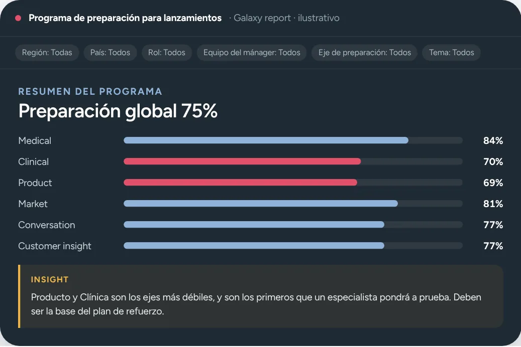 Galaxy report, ilustrativo
