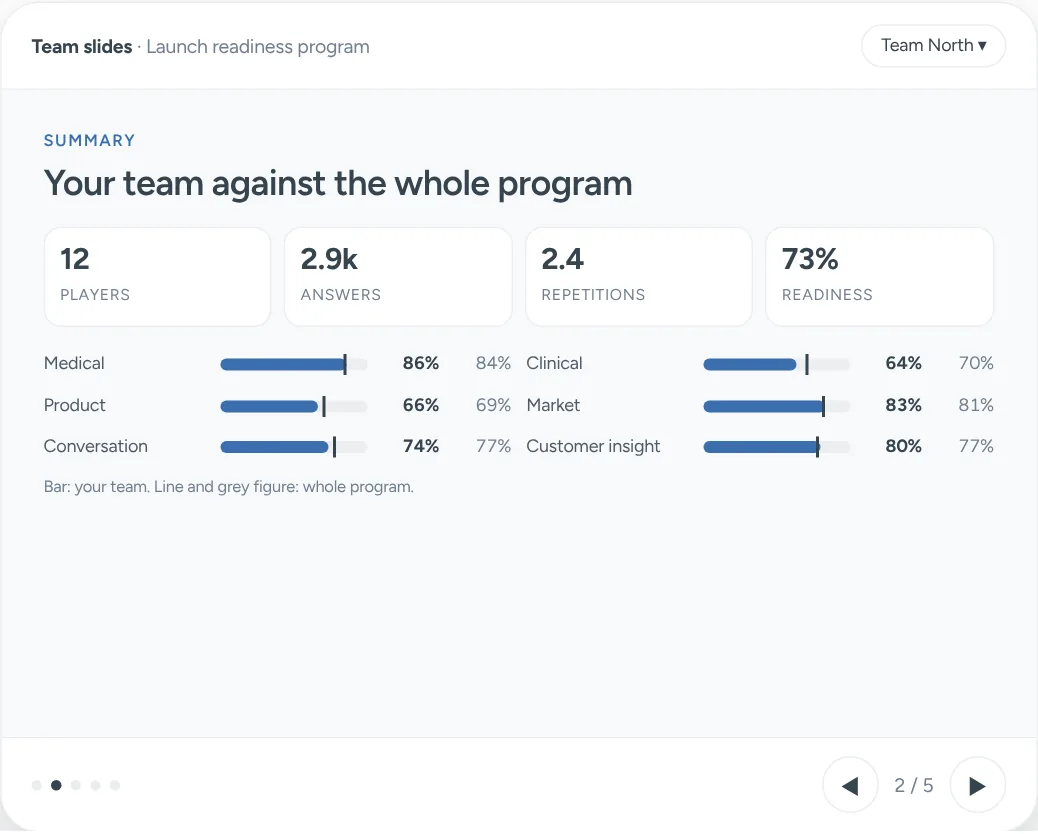 Team slides, illustrative