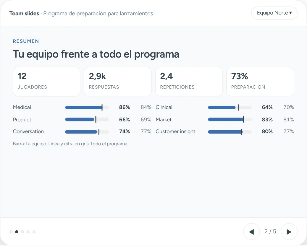 Team slides, ilustrativo